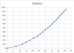 Graph 1