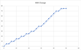 Graph 2